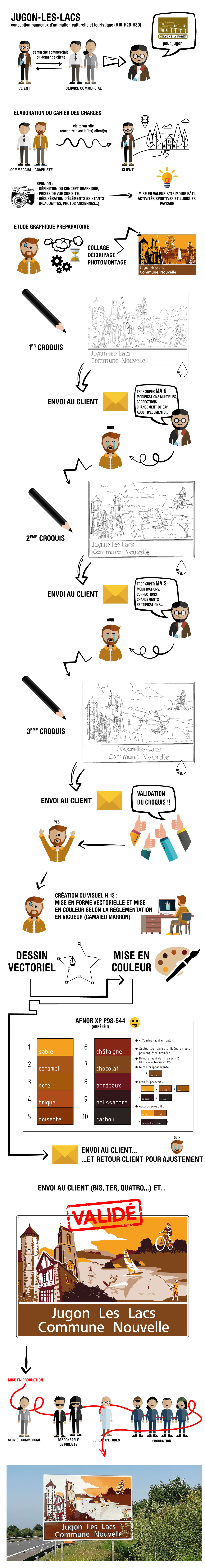 conception de visuels de panneaux type H signalisation d'intérêt culturel et touristique