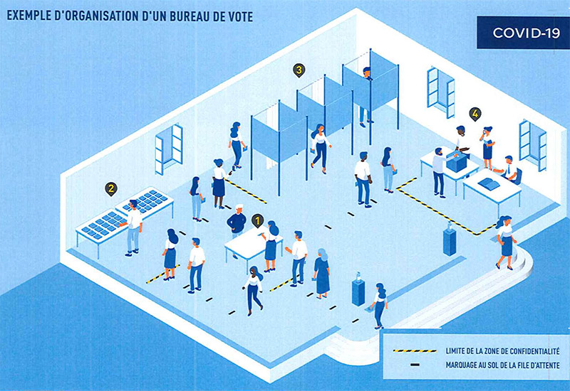 organisation bureau de vote covid 19 elections departementales et regionale mars 2021 groupe self signal © Ministère de l'Intérieur