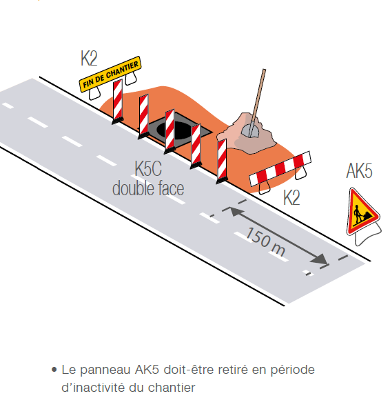 Implantation de signalisation temporaire sur route avec chantier fixe sur accotement - Groupe Self Signal