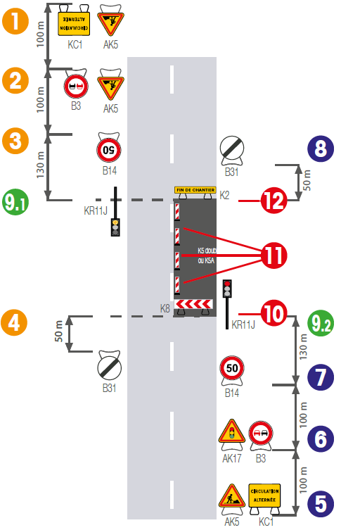 Implantation de signalisation temporaire sur route bidirectionnelle avec circulation alternée - Groupe Self Signal