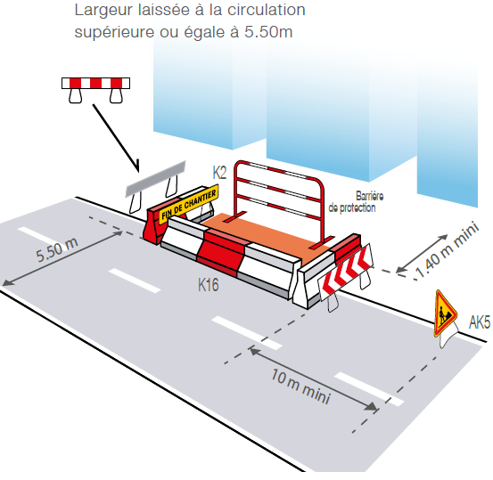 Implantation de signalisation temporaire sur route avec travaux empiétant sur la chaussée - Groupe Self Signal