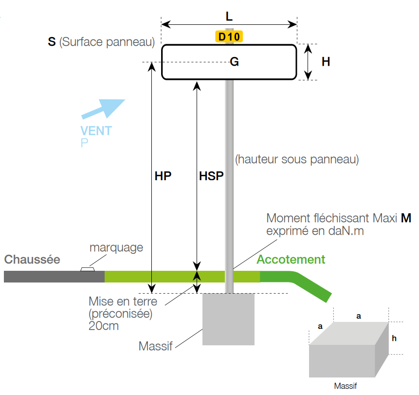 Règlementation supports et fixation panneaux de signalisation - Note d'information 66 SETRA - GROUPE SELF SIGNAL