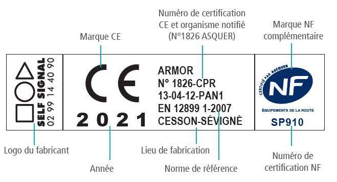 Explication d'une étiquette de certification NF et CE pour panneaux de signalisation permanents - Groupe Self Signal