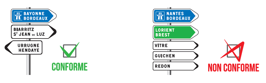 Règle de lisibilité et de conformité pour la signalisation directionnelle - Groupe Self Signal